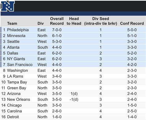 minnesota vikings standings today